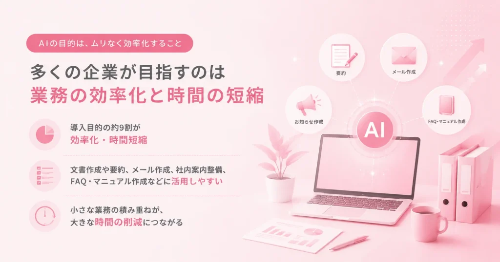 AI活用による業務効率化の画像