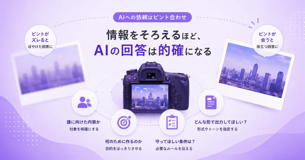 AIへの情報提供の方法を説明する画像