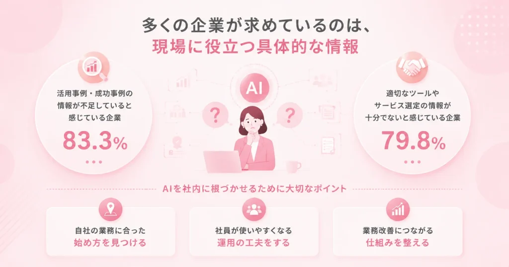 企業におけるAIの重要性の説明