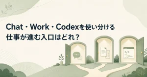 ChatやWork、Codexの利用法を説明する画像